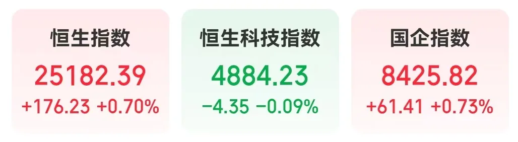 港股“大模型双雄”巨震，泡泡玛特大涨超7%