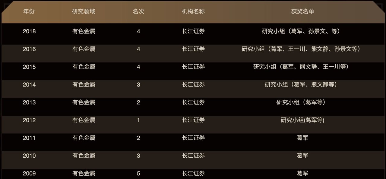 淡出3年后,卖方老兵葛军挂帅财达证券研究所,明确摒弃“大而全”路线