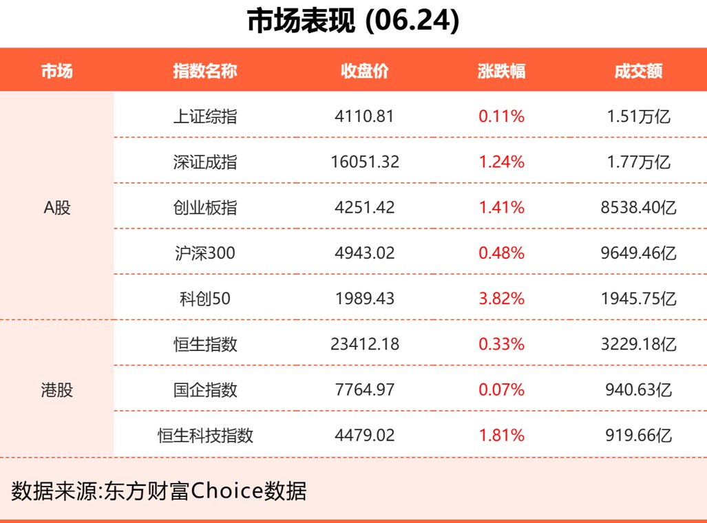 6月24日东方财富财经晚报(附新闻联播)
